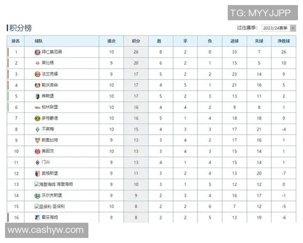 福莱堡逆袭击败勒沃库森，德甲积分榜上升！