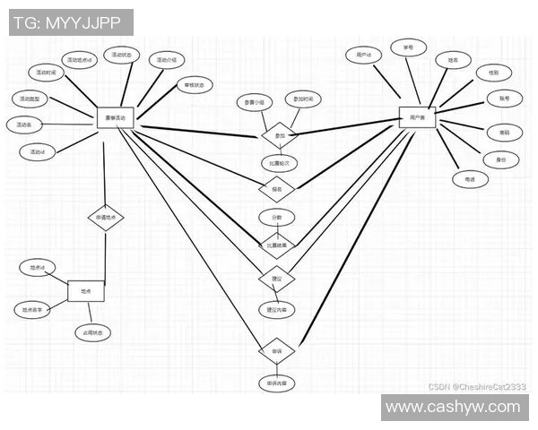 赛事数据整理与分析方法探讨提升赛事管理效率的实践经验分享