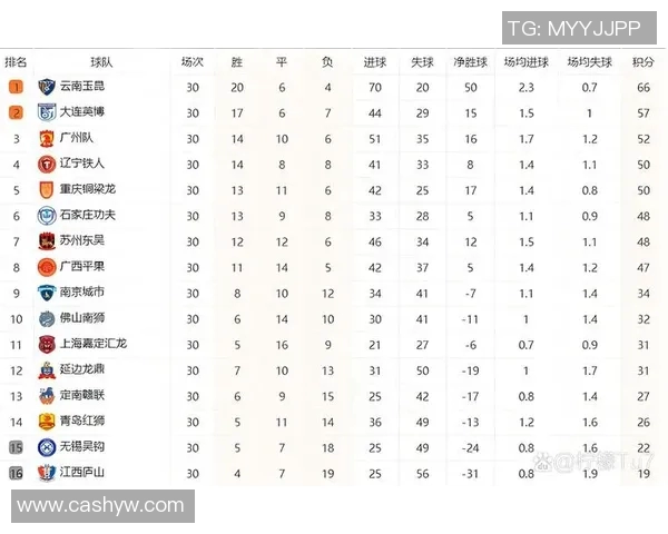 球队信息更新与新赛季阵容调整分析及展望